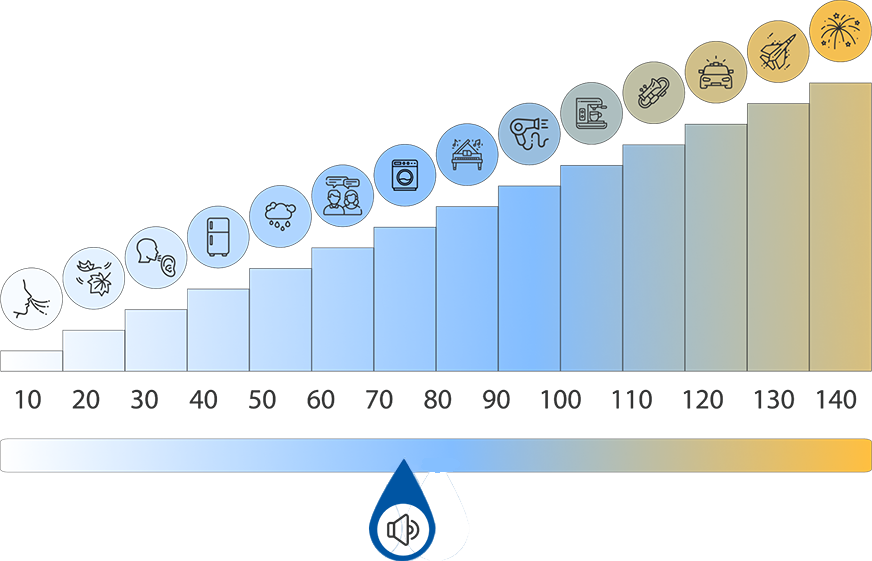 Philips Akkustaubsauger Test Lautstärkeskala